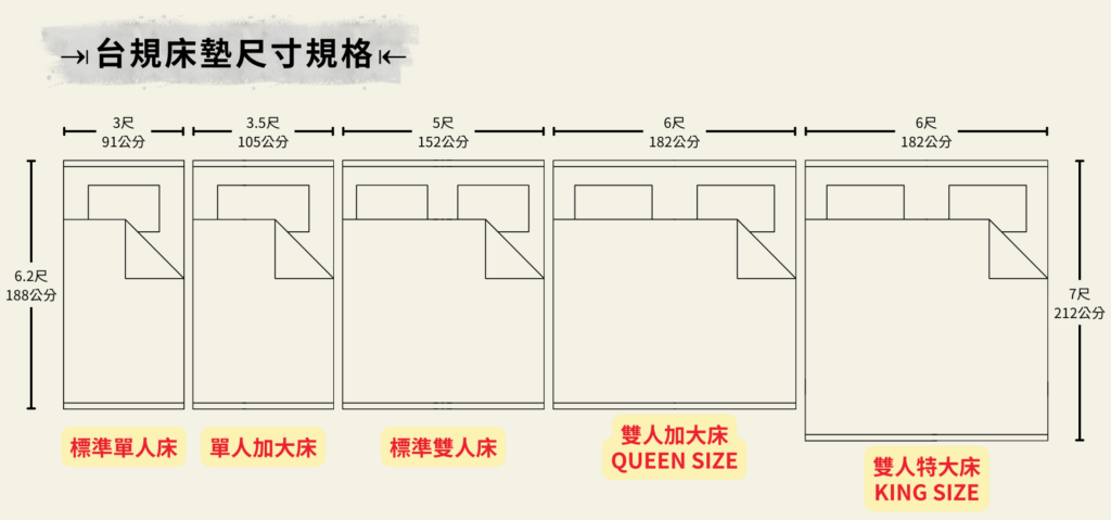 台灣床墊尺寸