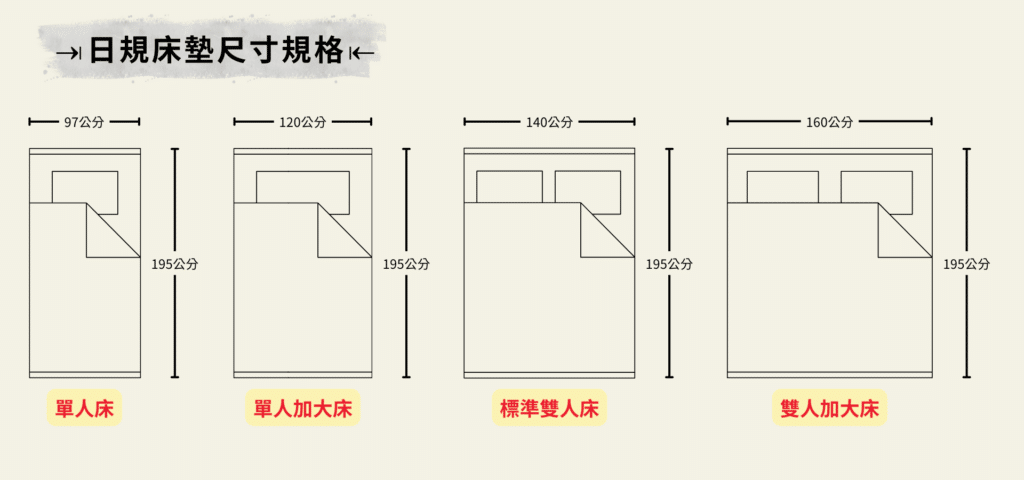 日本床墊尺寸介紹