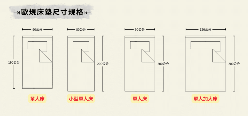 歐規床墊尺寸