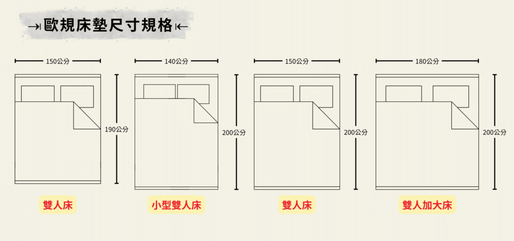 歐規床墊尺寸